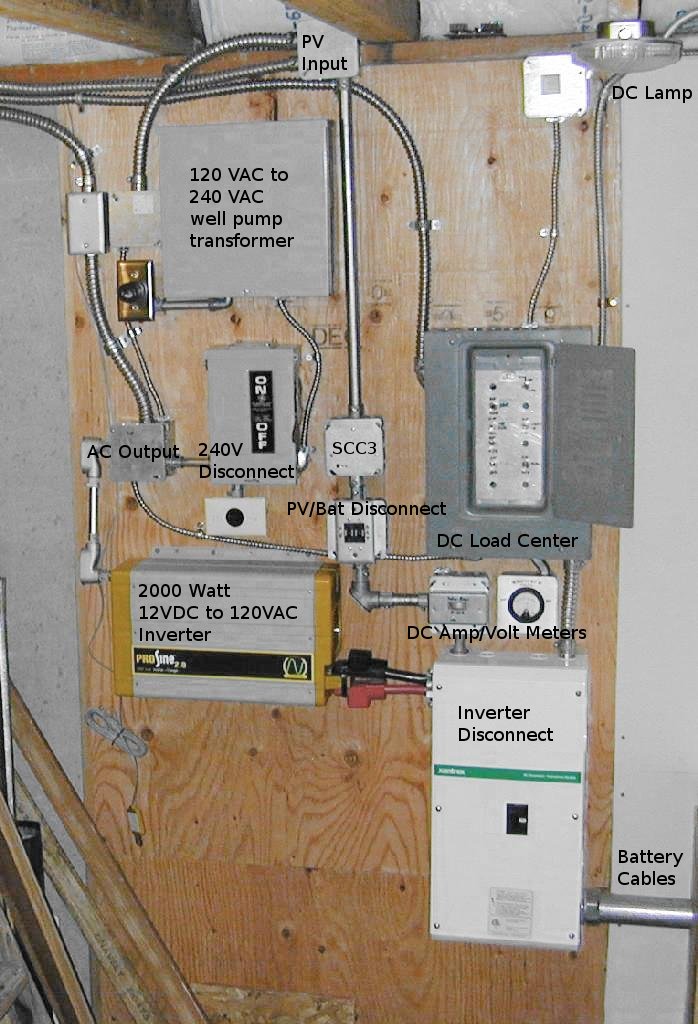 SCC3 on power panel